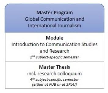 Academic writing napier university